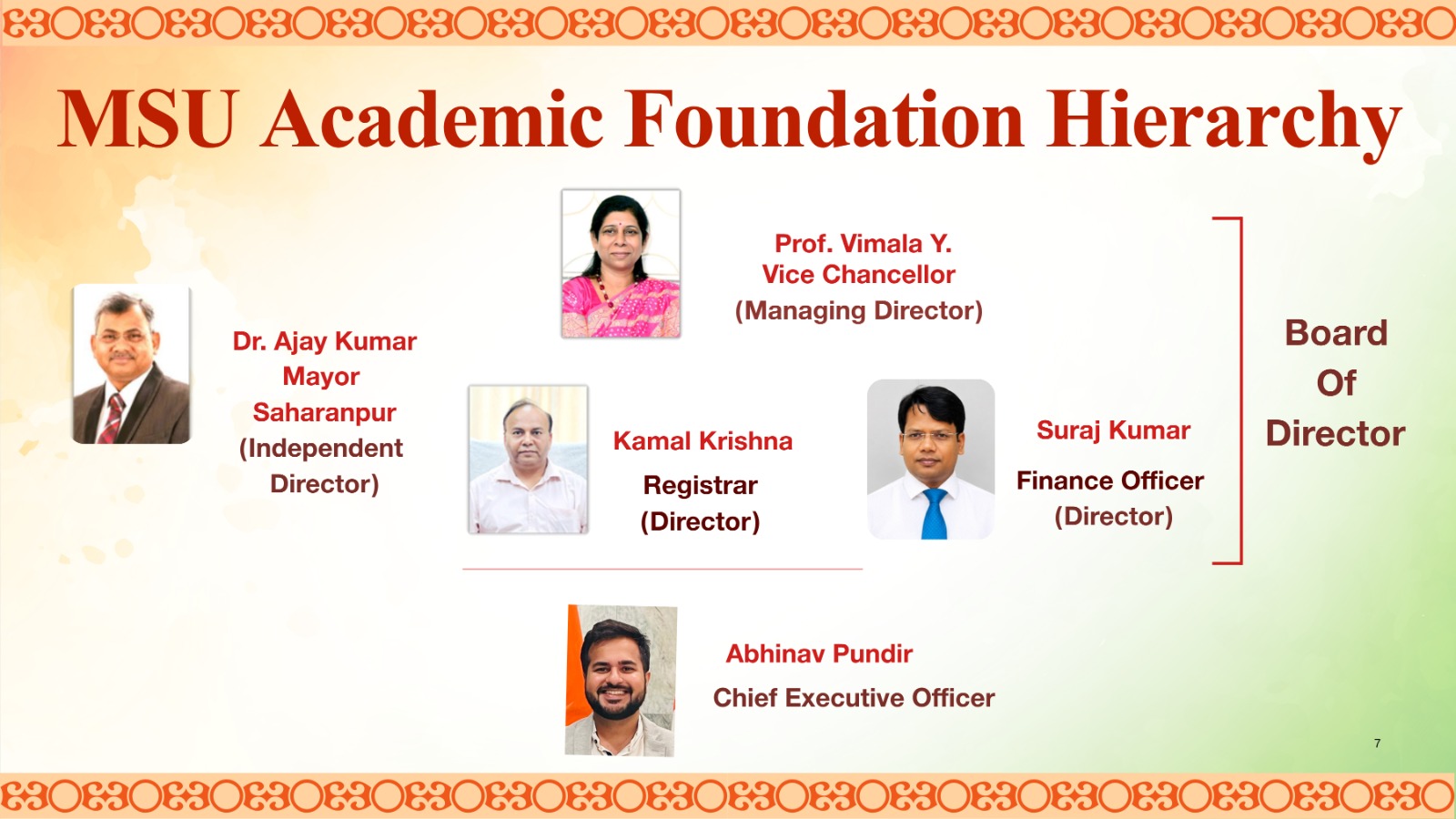 Ambika Governance Structure